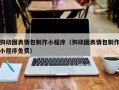 黄石狗动图表情包制作小程序（狗动图表情包制作小程序免费）